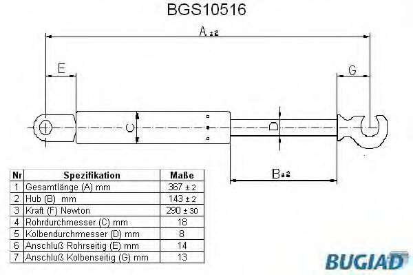 газов амортисьор, багажно/товарно пространство