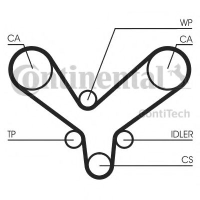 Ангренажен ремък
