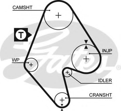Ангренажен ремък 5129