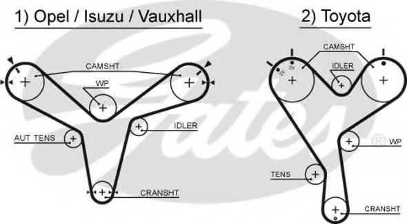 Ангренажен ремък