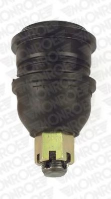 Шарнири L14640