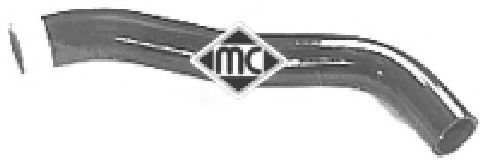 маркуч на радиатора