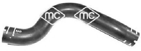 маркуч на радиатора