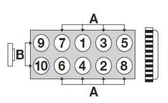комплект болтове на капака на клап. (на цилиндровата глава) 22-01315B