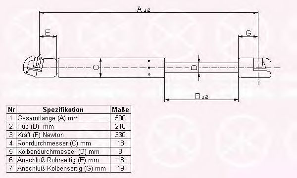 газов амортисьор, багажно/товарно пространство 95227100
